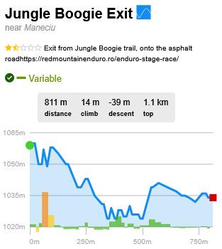 Traseu Trail Park: Jungle Boogie Exit